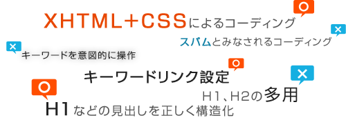 コーディングでSEO対策